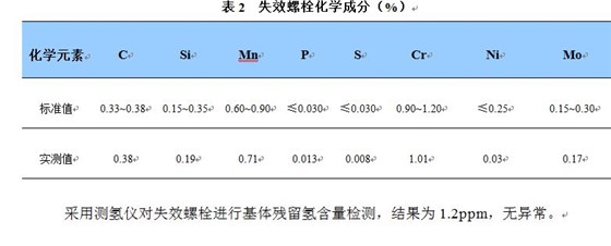 失效螺栓化學(xué)成分