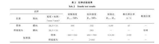 表２ 拉伸試驗結(jié)果