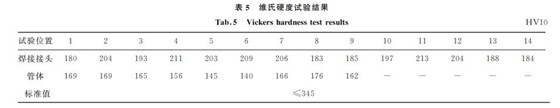 表５ 維氏硬度試驗結(jié)果