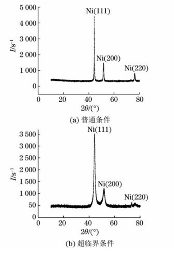 圖４ 兩種條件下制備復合電鑄層的 XRD譜