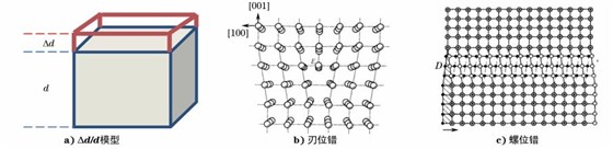 圖１１ 點(diǎn)陣畸變及位錯模型