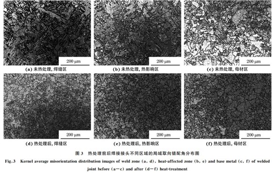 圖３ 熱處理前后焊接接頭不同區(qū)域的局域取向錯(cuò)配角分布圖