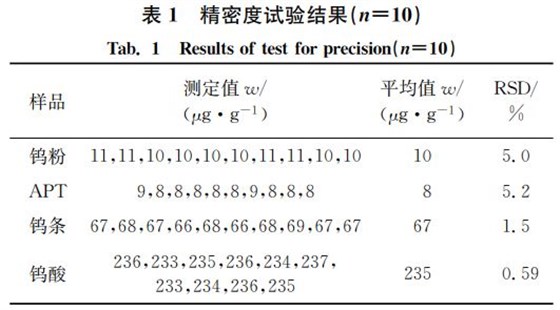 表１ 精密度試驗(yàn)結(jié)果（狀＝１０）