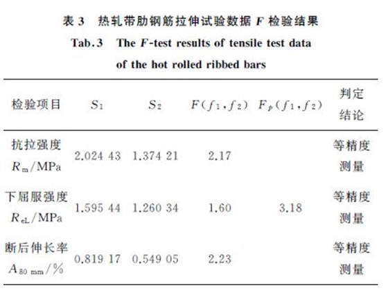 表３熱軋帶肋鋼筋拉伸試驗數(shù)據(jù)F 檢驗結果