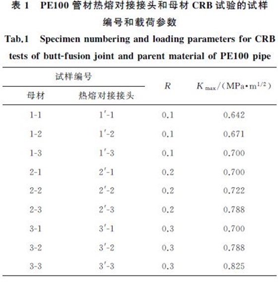 表１ PE１００管材熱熔對(duì)接接頭和母材CRB試驗(yàn)的試樣