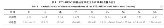 表１ TP３１０HCbN 鋼管的化學(xué)成分分析結(jié)果(質(zhì)量分數(shù))