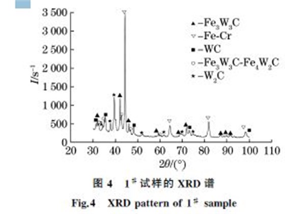 圖４ １＃ 試樣的XRD 譜