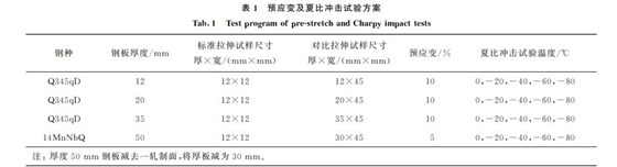 預應變及夏比沖擊試驗方案