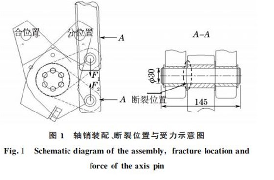 圖１ 軸銷(xiāo)裝配、斷裂位置與受力示意圖