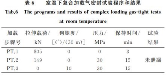 表６ 室溫下復(fù)合加載氣密封試驗程序和結(jié)果