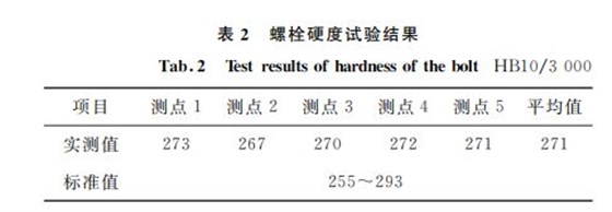 表２ 螺栓硬度試驗(yàn)結(jié)果