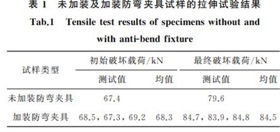 表１ 未加裝及加裝防彎夾具試樣的拉伸試驗(yàn)結(jié)果