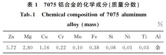 表１ ７０７５鋁合金的化學成分(質(zhì)量分數(shù))