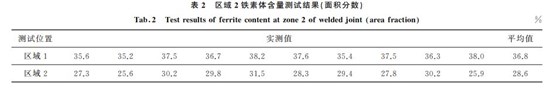 表2 區(qū)域2鐵素體含量測試結果(面積分數(shù))