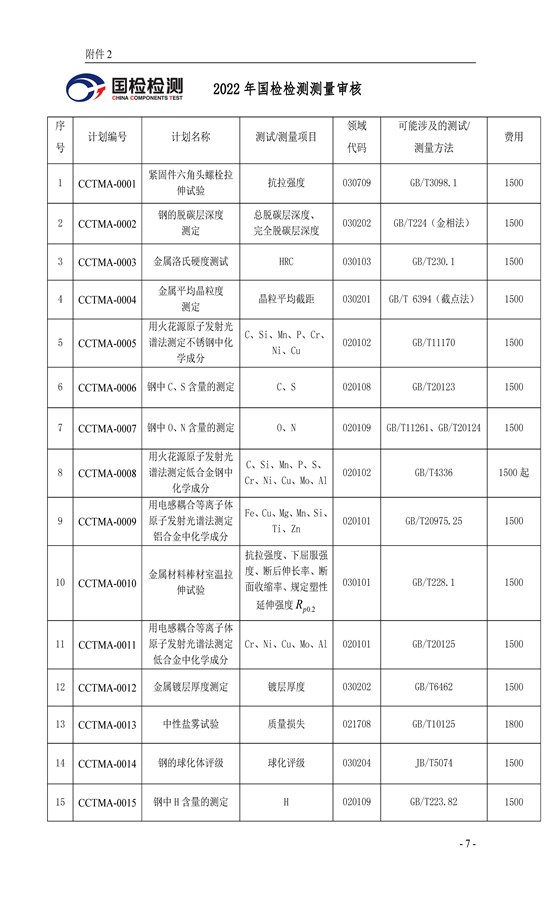 浙國檢技發(fā)〔2022〕59號 2022年度能力驗(yàn)證計(jì)劃公告(二)2022.7.1_頁面_07(1)