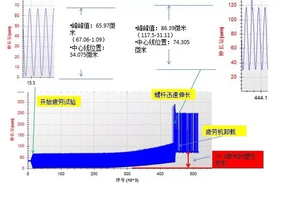 螺栓疲勞試驗示意圖三