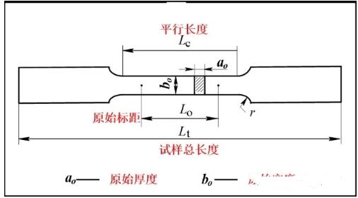 矩形拉伸試驗(yàn)尺寸符號