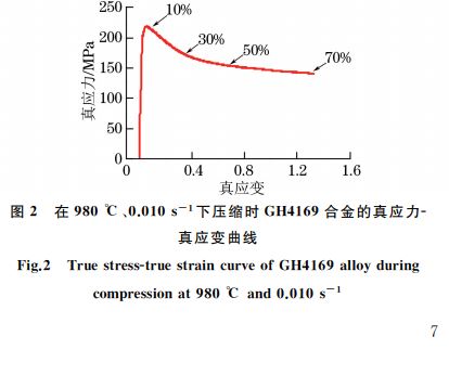 圖２ 在９８０ ℃、０．０１０s－１下壓縮時(shí)GH４１６９合金的真應(yīng)力Ｇ真應(yīng)變曲線