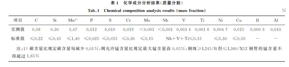 表１ 化學成分分析結(jié)果(質(zhì)量分數(shù))