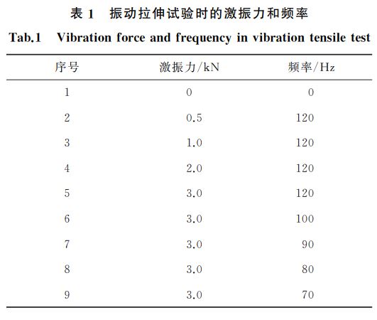 表１ 振動拉伸試驗(yàn)時(shí)的激振力和頻率