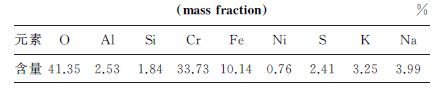 表１ 圖６(a)中A 區(qū)域的EDS分析結(jié)果(質(zhì)量分數(shù))