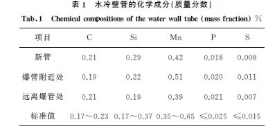 表１ 水冷壁管的化學成分(質(zhì)量分數(shù))