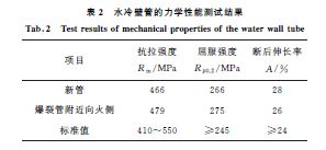 表２ 水冷壁管的力學性能測試結果