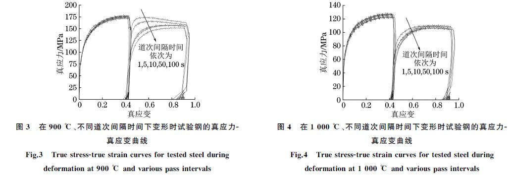 在９００ ℃、不同道次間隔時(shí)間下變形時(shí)試驗(yàn)鋼的真應(yīng)力Ｇ