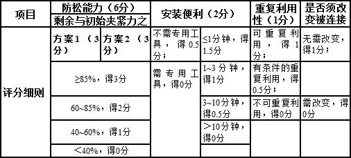 放松產品評定方法