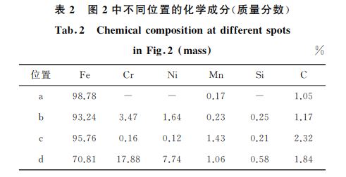 表２ 圖２中不同位置的化學成分(質量分數(shù))