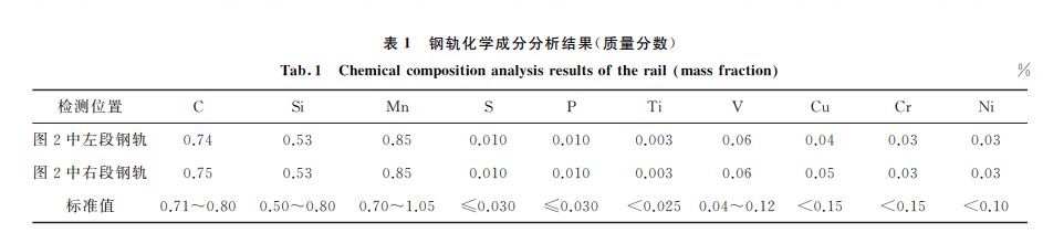 鋼軌化學(xué)成分分析結(jié)果(質(zhì)量分數(shù))