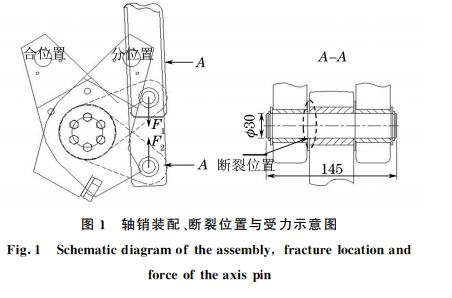 圖１ 軸銷裝配、斷裂位置與受力示意圖