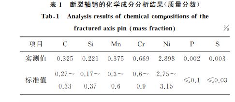 表１ 斷裂軸銷的化學成分分析結(jié)果(質(zhì)量分數(shù))