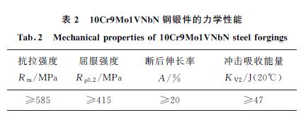 表２ １０Cr９Mo１VNbN 鋼鍛件的力學性能