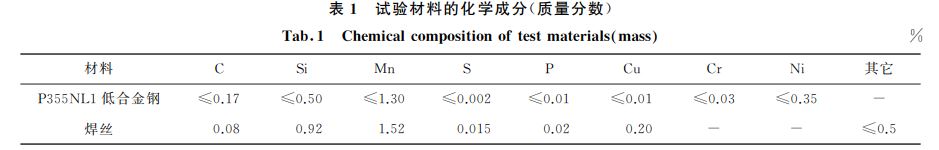 表１ 試驗(yàn)材料的化學(xué)成分(質(zhì)量分?jǐn)?shù))