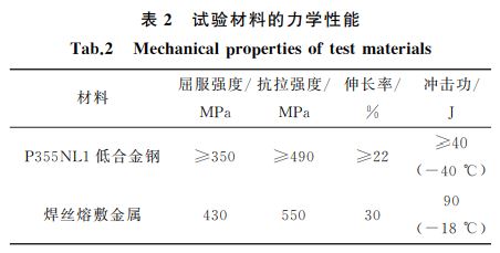 表２ 試驗(yàn)材料的力學(xué)性能