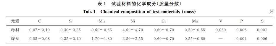 表１ 試驗材料的化學(xué)成分(質(zhì)量分數(shù))