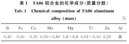 ５A(chǔ)０６鋁合金的化學(xué)成分(質(zhì)量分?jǐn)?shù))