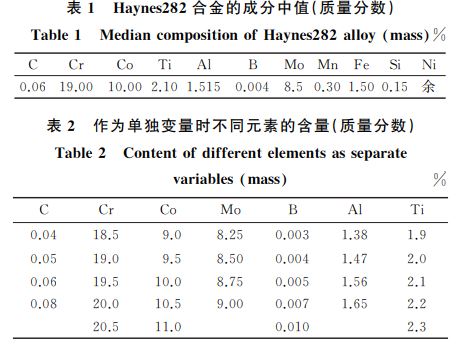 表１ Haynes２８２合金的成分中值(質(zhì)量分?jǐn)?shù))