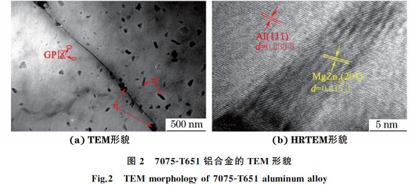 圖２ ７０７５ＧT６５１鋁合金的 TEM 形貌