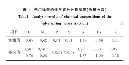 表１ 氣門彈簧的化學成分分析結果(質(zhì)量分數(shù))