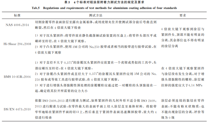 航空緊固件鋁涂層標(biāo)準(zhǔn)對比與分析5