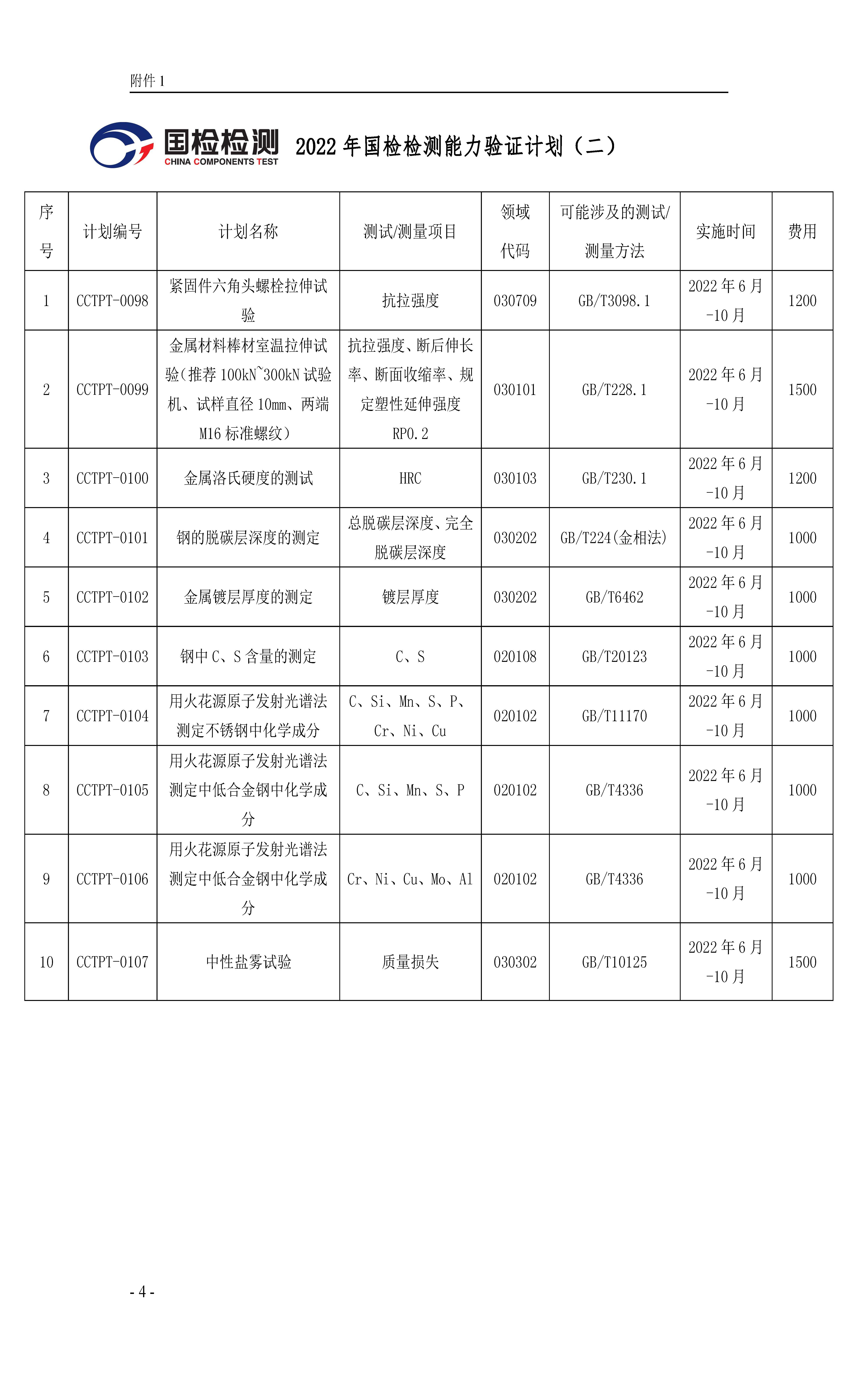 浙國檢技發(fā)〔2022〕59號 2022年度能力驗證計劃公告(二)2022.7.1_頁面_04(1)