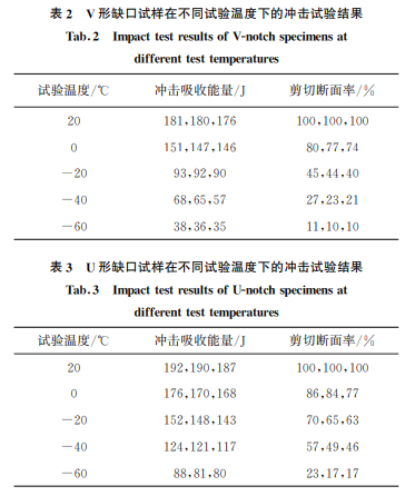 表2