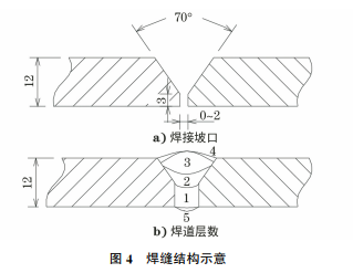 圖4