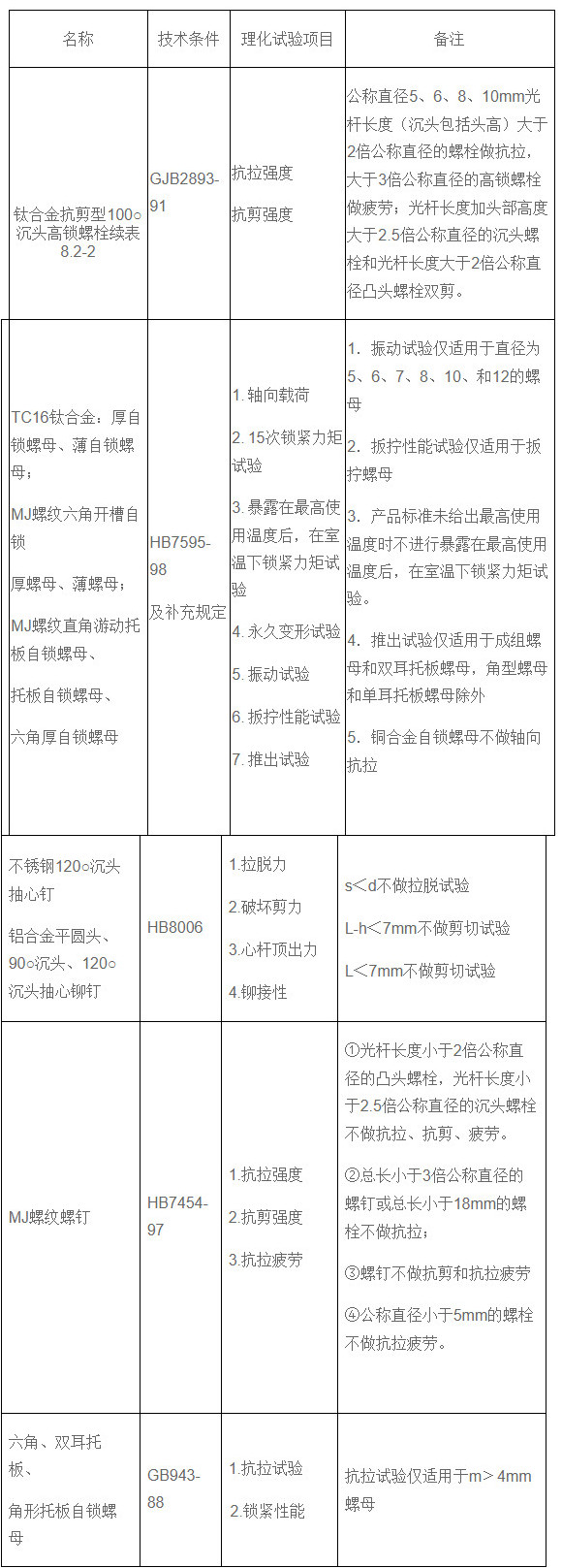 緊固件機械性能試驗項目與要求